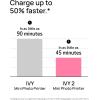 imageCanon Ivy 2 Mini Photo Printer Print from Compatible iOS ampamp Android Devices StickyBack Prints Blush PinkPink